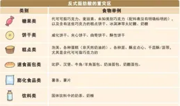 轉存了解！判斷胖瘦體脂率比BMI更精確