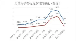 中紅醫療子公司集采擬中選 股價微跌0.57%