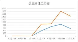 中獎風波