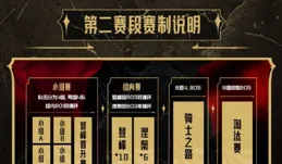 2025 LPL 賽制更新，第二、第三賽段將繼續全程使用雙邊無畏征召模式，此舉將造成哪些影響？