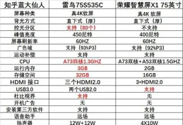 最近想買 PS5 並配一個電視，普通電視可以玩嗎？