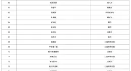 今年罕見病名錄達278種，已有188種孤兒藥上市，破解95%病種無藥可醫