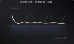 2025年除濕機推薦，除濕機怎麽選？除濕機是智商稅？
