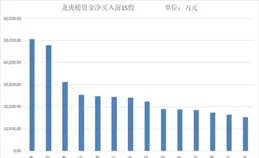 甘李藥業新藥研發進展引關註 股價微跌0.72%