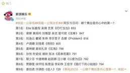 【乘風2025】開播，3位姐姐打破刻板印象，5位姐姐鏡頭最多