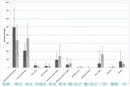 貓對主人真的有感情嗎？