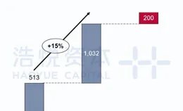 醫療並購年報｜並購賦能未來：產業整合下的戰略新篇章
