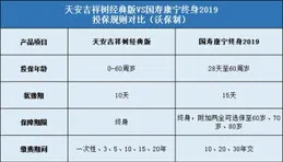 百年人壽「3·15」風險提示專欄｜防範非法集資，謹慎參加個人組織的免費旅遊