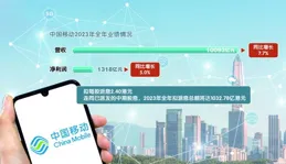 去年移動營收再破萬億元，日賺3.8億元同比增長5.0%