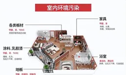 致命盲區！家具內部甲醛釋放期長達 15 年，通風根本解決不了！