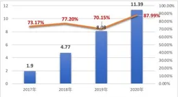 抓1次中藥花費上千元，線上線下價差10倍？ 記者實地走訪：個別中藥材價格波動大