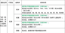 從軍機、無人機到潛艇，解密碳纖維復合材料在歐洲國防工業的套用