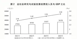 2025年重點領域重大投資計畫、民生主要政策舉措公布