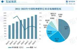 稅收數據顯示：中國經濟回升向好態勢不斷顯現 新興產業增勢良好