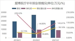 萬孚生物市盈率19.31倍背後：醫療AI布局獲突破性進展