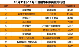 國內有哪些已經上市的網路遊戲公司？10個左右就行~謝謝~給位知乎友幫幫忙謝謝~~~