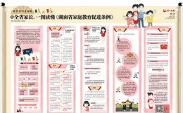 雲南省家庭教育促進條例透過