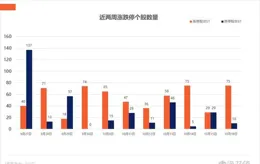 最佳化資源配置 溫氏股份孫公司擬1.19億元收購福建哈客100%股權