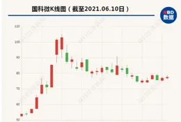 和達科技：擬以2000萬元-4000萬元回購公司股份