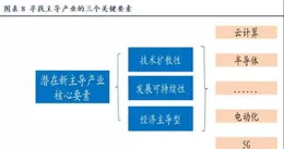 【機會挖掘】機構：生育政策催化下 未來母嬰市場規模有望持續提升