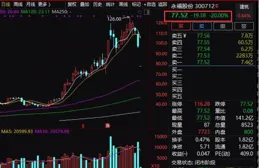 永福股份：股東寧德時代持股比例降至4.9999%