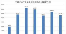 信凱科技上市首日最高漲超4倍！催化劑細分領域龍頭，這只「雙低」新股明日上市漲幅幾何？