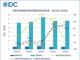 數據：一季度新疆鐵路發送旅客同比增長5.8％