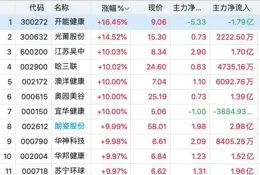 關於雜訊你所不知的20件事（下）