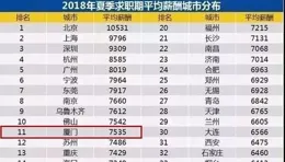 大家現在的薪資是每月多少？發點真實的吧，別月薪百萬的?