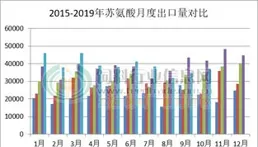 采購量激增，巴西取代美國成中國最大的大豆供應國