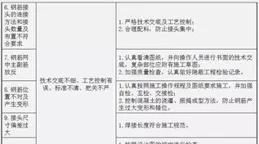 金剛砂石的施工流程與辦法是怎麽樣的？