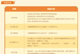 夢幻西遊三年內專屬賽事即將開賽，拿冠軍能給區裏增加戰神！