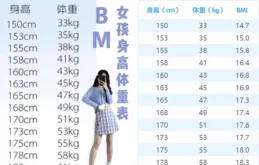 體重從135斤減到108斤：總結 4 個超有效的減肥經驗