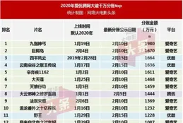 2025年【毛雪汪】開播，短短17分鐘，李雪琴、毛不易爆出多個秘密