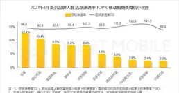 餐飲行業產品上新（2025年3月）：近600款新品，春季時令食材受青睞