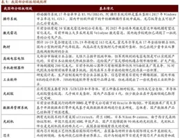 A股最新估值表（2025年4月15日）