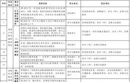 四川2025年度鄉村建設任務清單釋出 26個大類122項具體任務實作精準發力