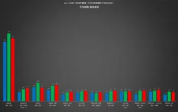 英特爾的顯卡到底行不行？