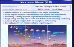 印度將前往火星：著陸器4500公斤，火箭直送190x35800軌域