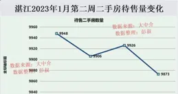 二手勞麗仕價格暴跌，跌幅比房價還高，昔日的保值神器，怎麽一下子就跌了這麽多？