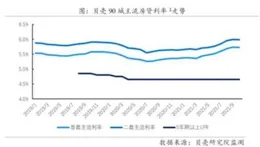 美國春季購房季低迷，高利率與關稅不確定性拖累樓市