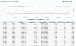 龍大美食：截止4月10日，公司股東人數為32，878.00戶