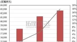三星正式辟謠：晶圓代工與中國公司合作未停，一切正常