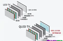 買前必看！最近爆火的RGB