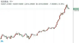 川普關稅「大棒」下，美國進口訂單量暴跌64%