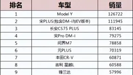 燃油車3月銷量榜出爐！前五名差距僅百輛，4月購車必看攻略