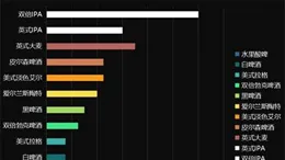 從古希臘，開啟啤酒的「醉人之旅」……