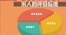 如何評價【一人之下】第 713（755）話情報？