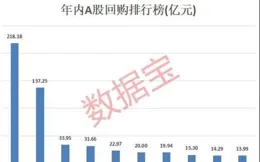 600309，回購登出！A股公司回購潮湧