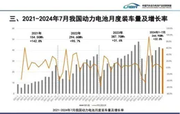 寧德時代一季度凈利潤同比增長32.9% 已透過港交所上市聆訊